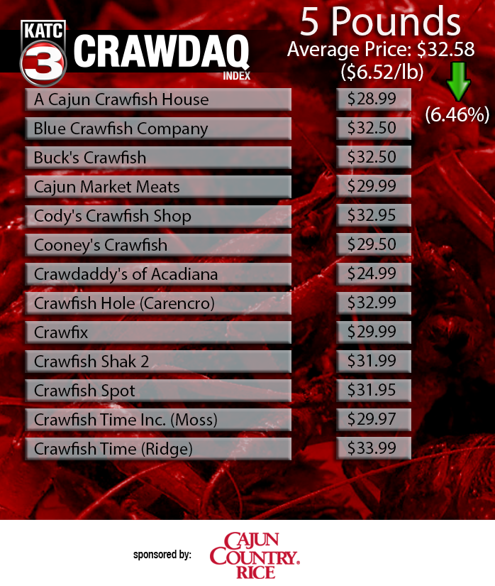 030421 - Crawdaq 1.png