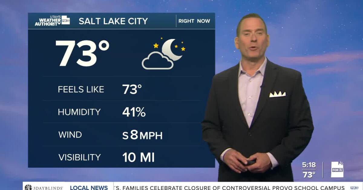 Hot Temps & High Fire Danger Today