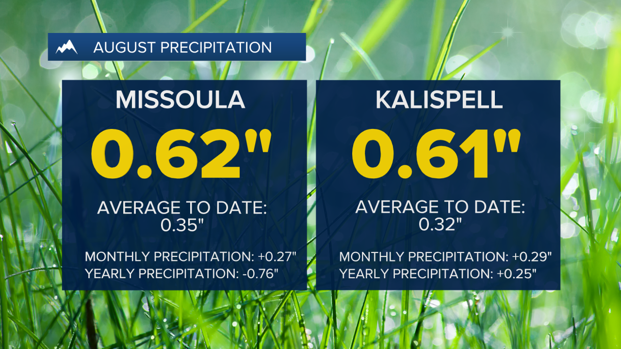 Month-to-date Precip.