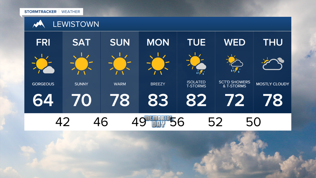 Lewistown 7-day