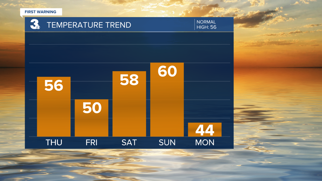 Temperature Bar Graph (18).png