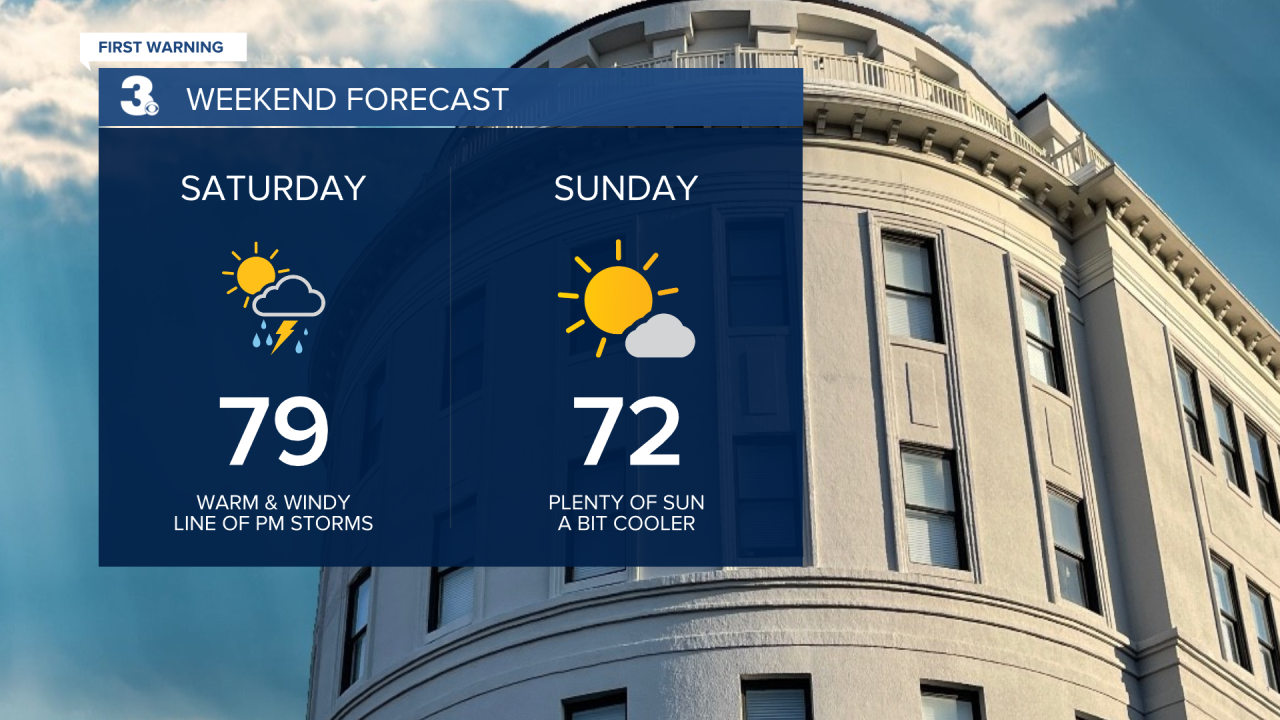 WEEKEND FORECAST.png