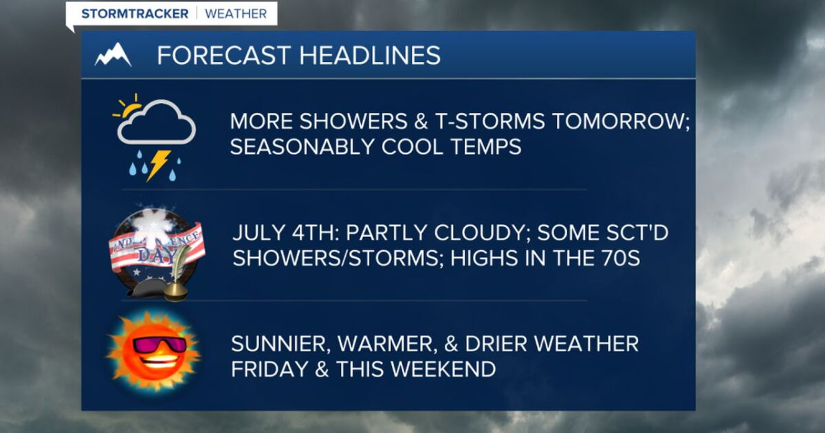Showers, thunderstorms, and seasonably cool temperatures on Wednesday