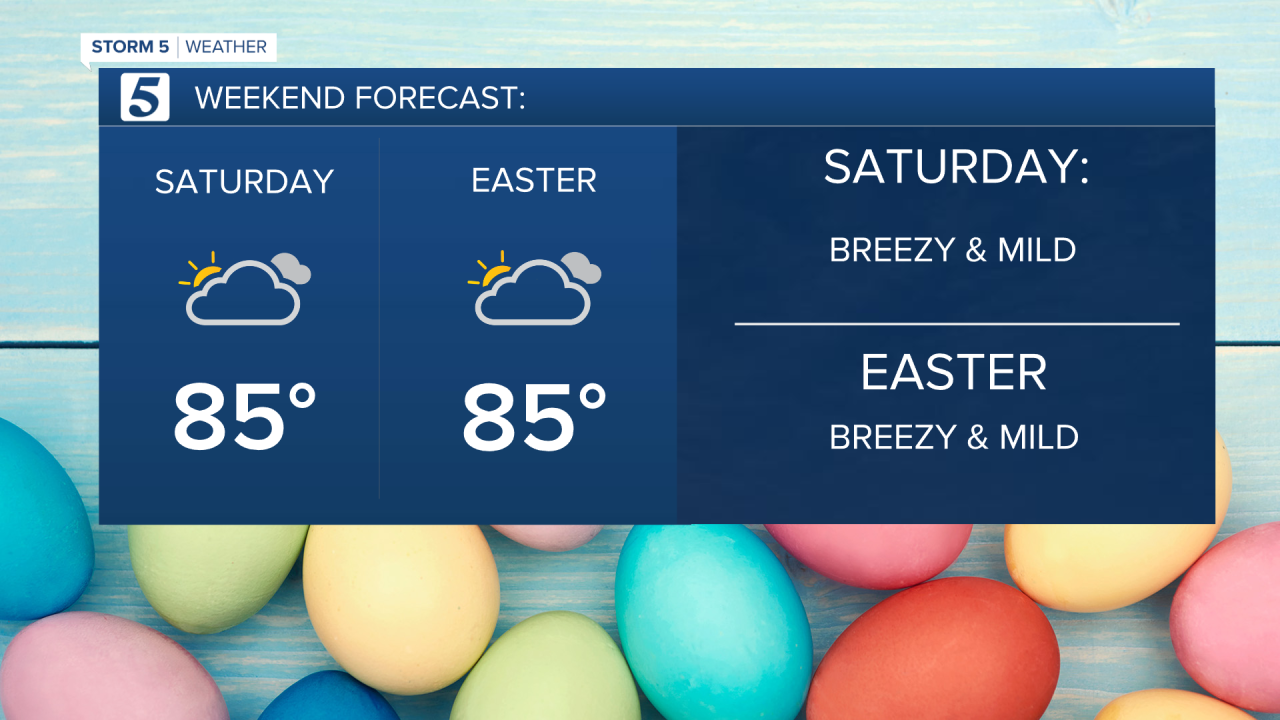 2020 Weekend Forecast DETAILS.png