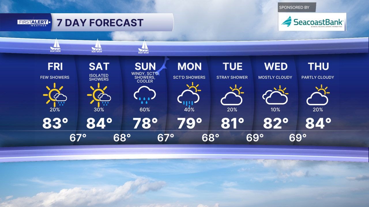 7-day forecast March 27, 2026