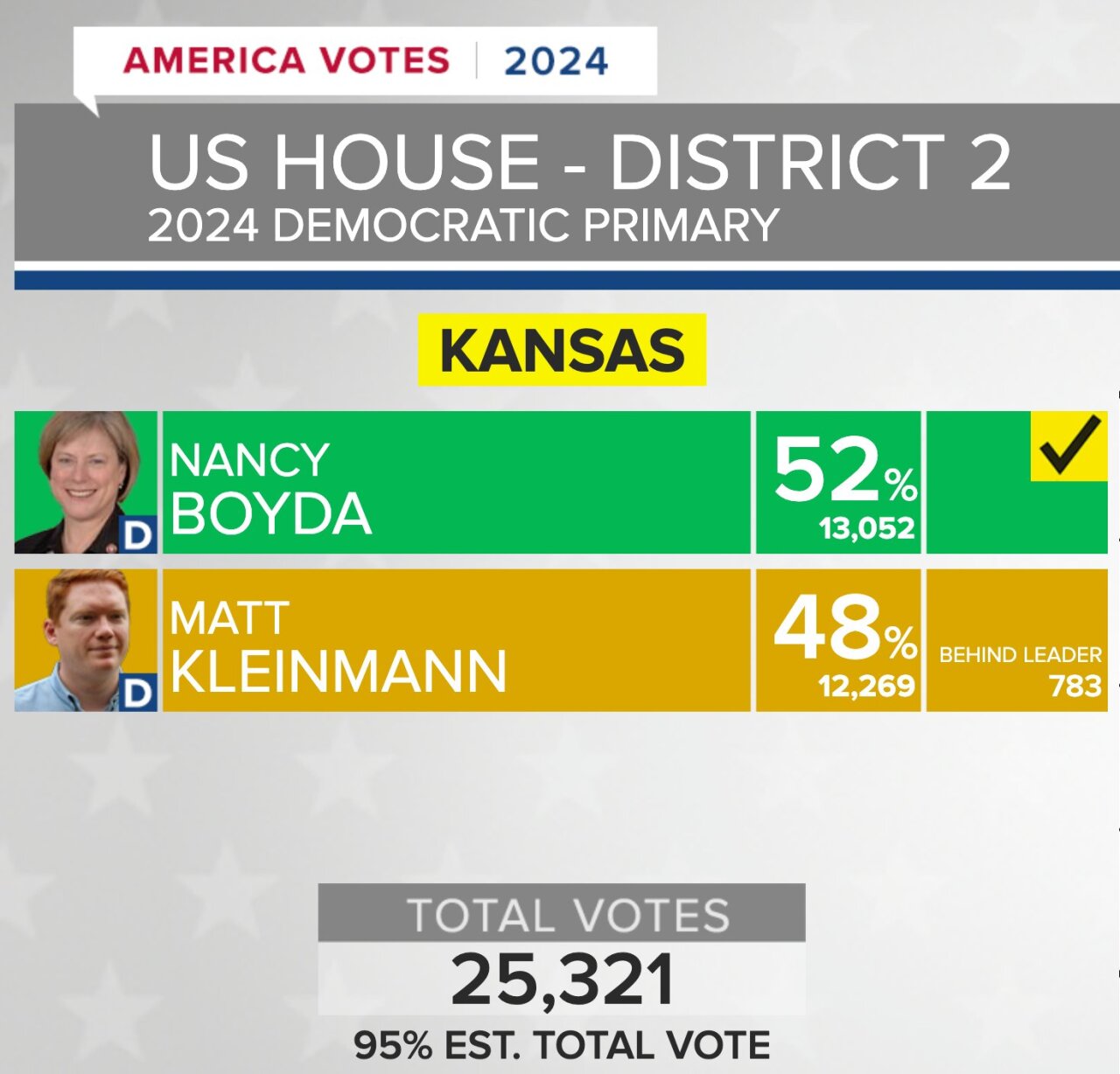 US House District 2