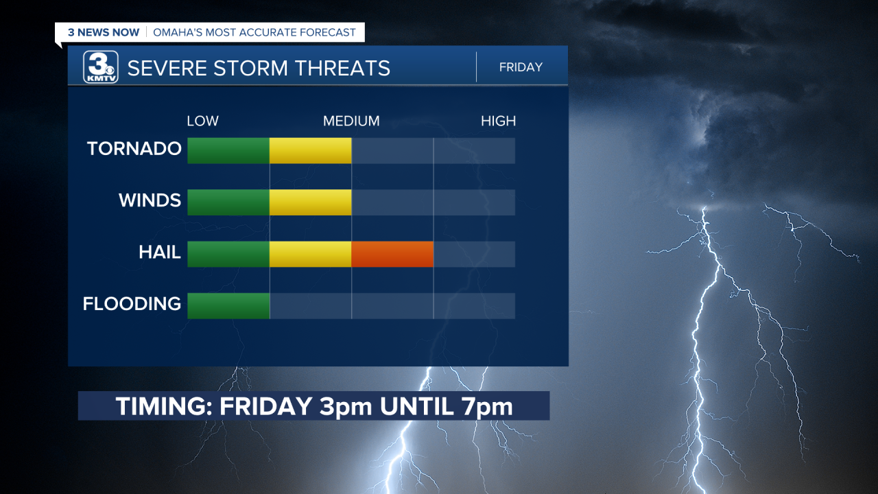 Severe weather possible on Friday, March 6, 2026