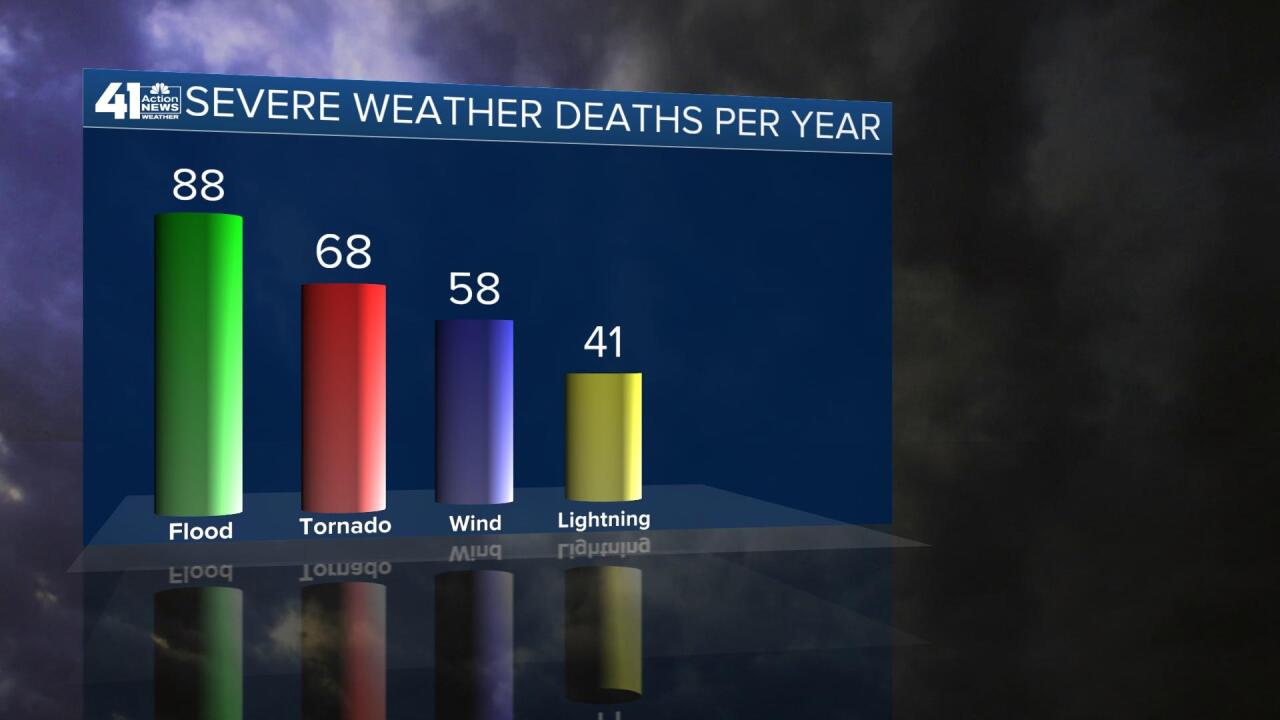 Jeff Spring Severe 2021 Fatalities.jpg