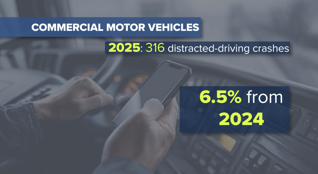Colorado State Patrol data