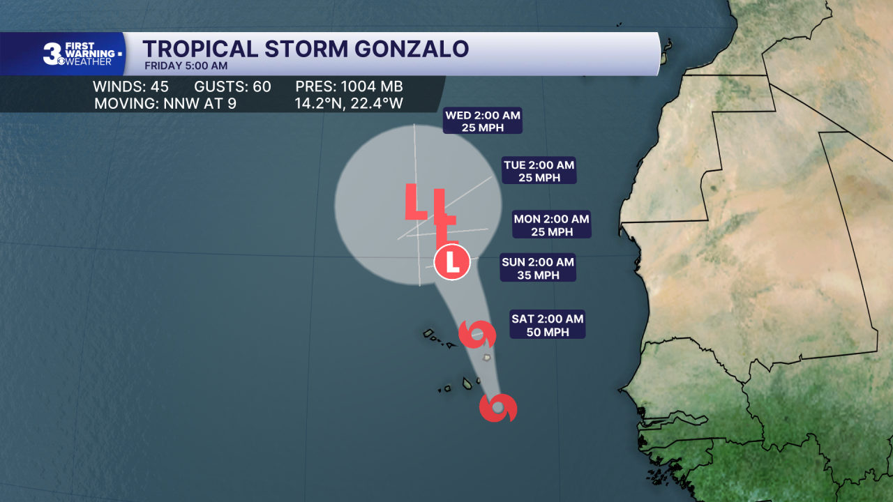 Hurricane Stats Track.png