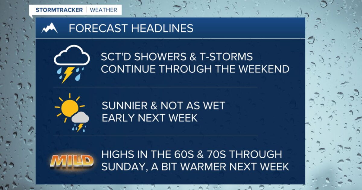 Scattered showers and storms continue for the rest of the week