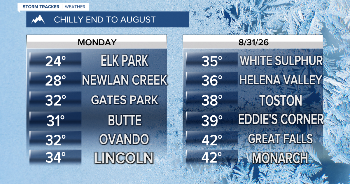 Meteorological Summer Ends Cool