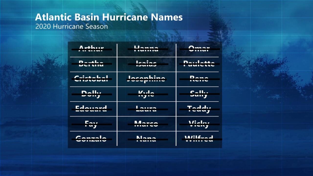 Hurricane Names.jpg