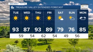 Treasure Valley Extended Forecast