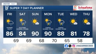 7 DAY FORECAST