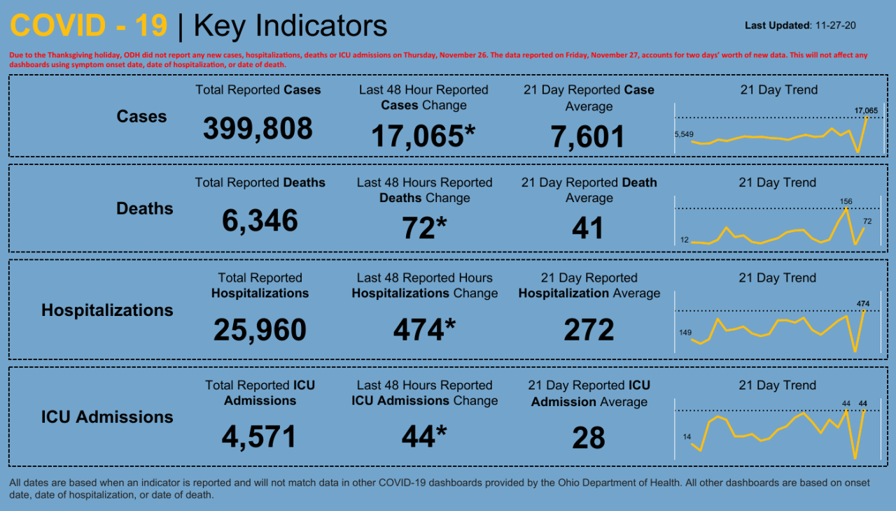 Dashboard _ Key Indicators (5).png
