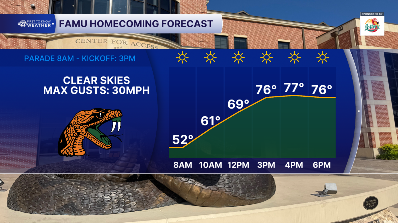 FAMU Homecoming Forecast
