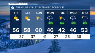 Treasure Valley Extended Forecast