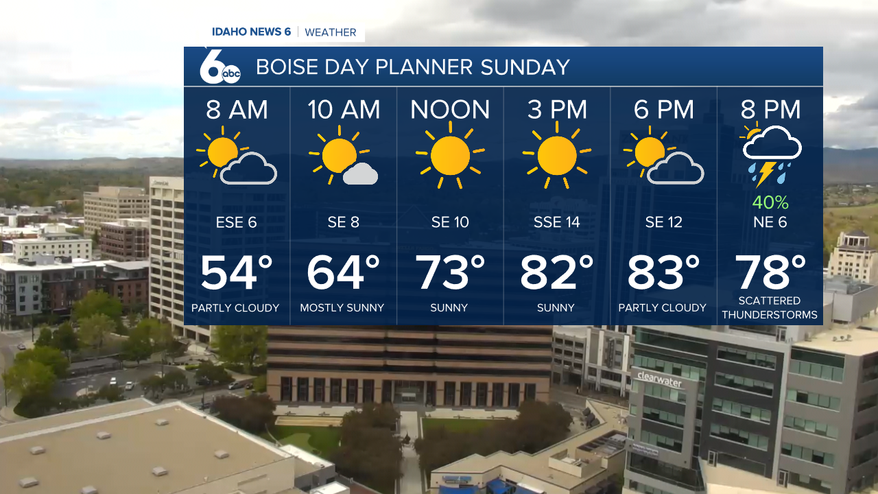 Warm up Sunday, May 15 in Boise