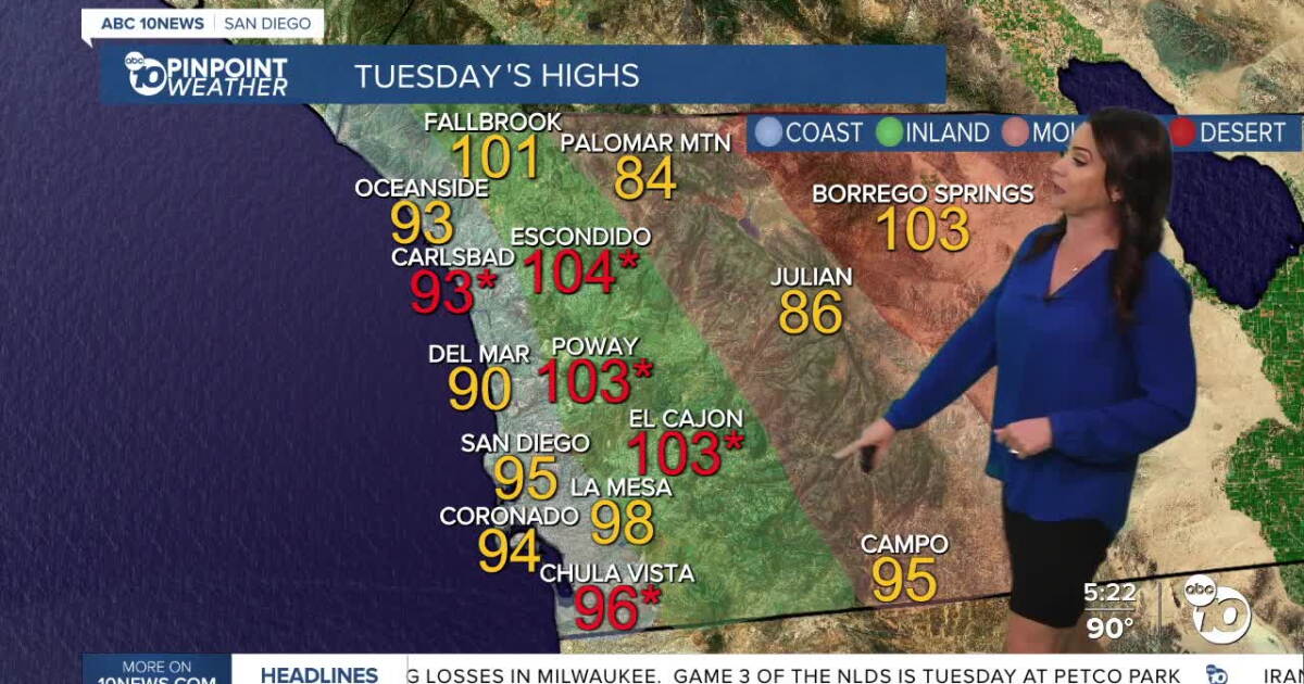 San Diego's Weather Forecast for October 5, 2026: Dangerous heat continues, relief this weekend