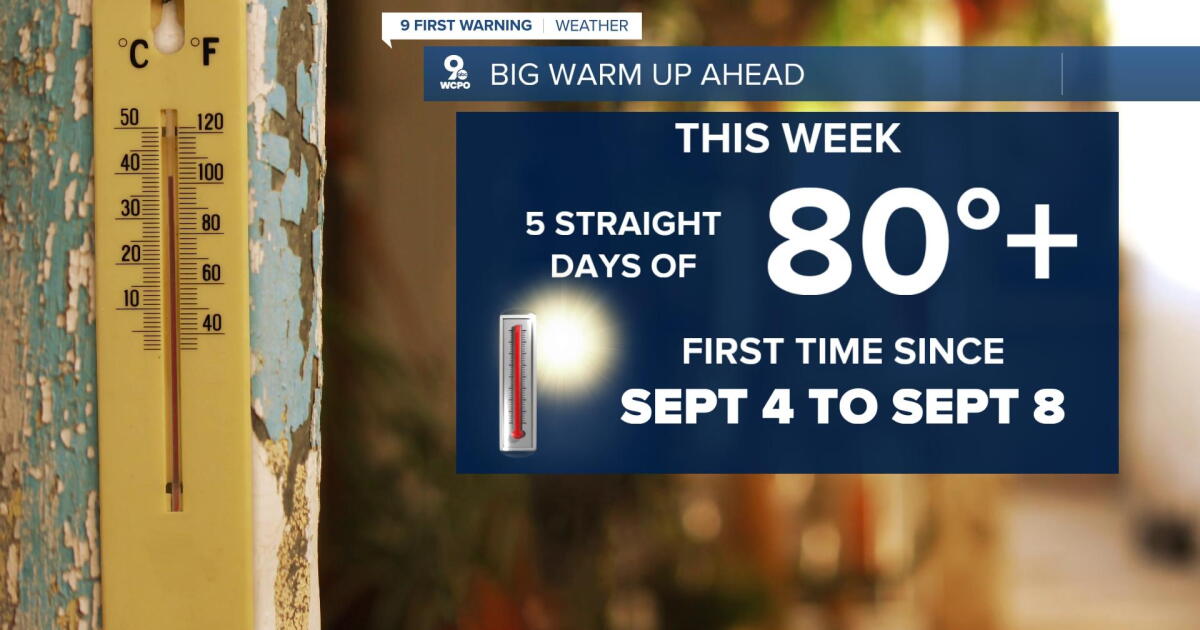 Sunshine returns with warmer temperatures
