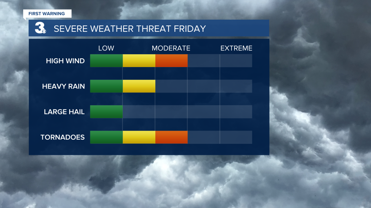 Severe Threats.png