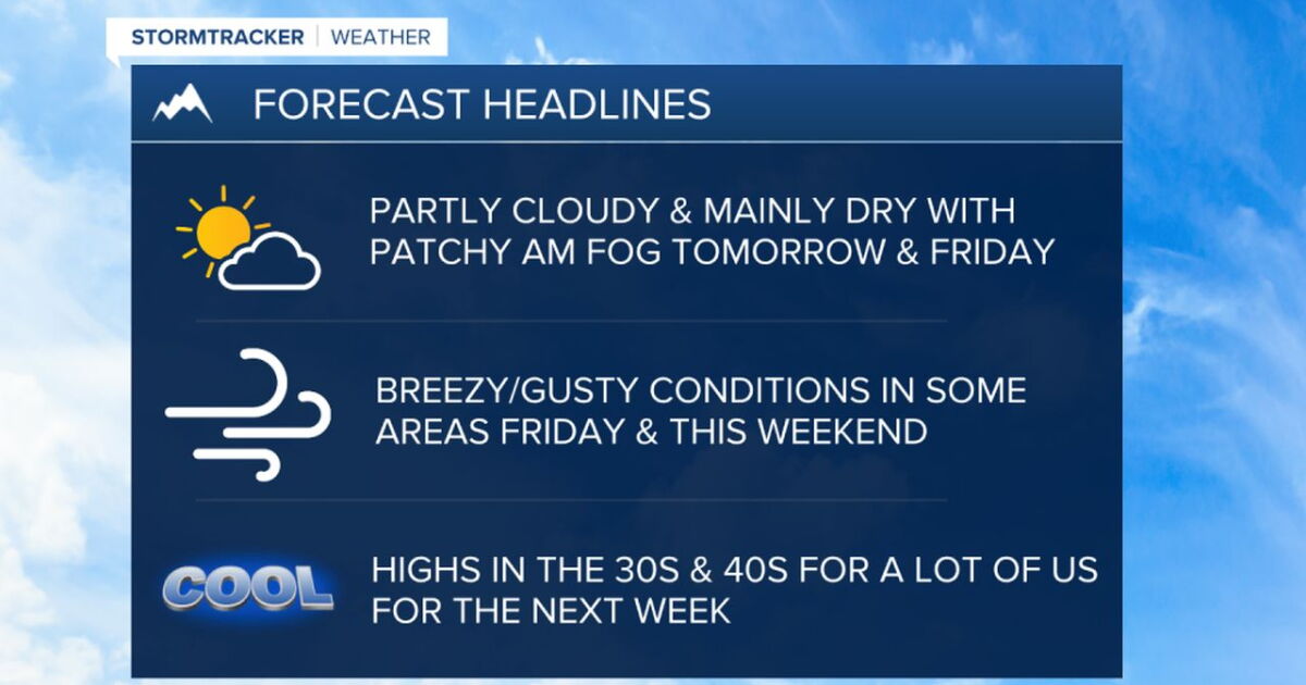Partly cloudy and dry to end the week