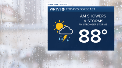 Wednesday's Forecast