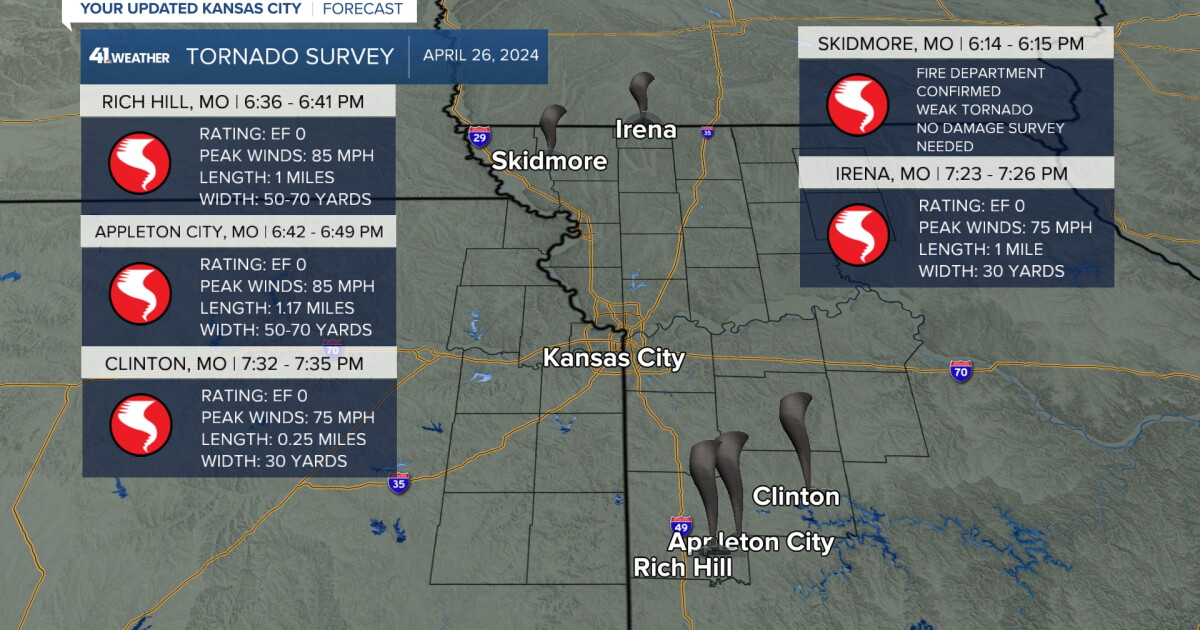 NWS KC recorded 12 tornadoes between Friday, Saturday severe storms - Vimarsana News
