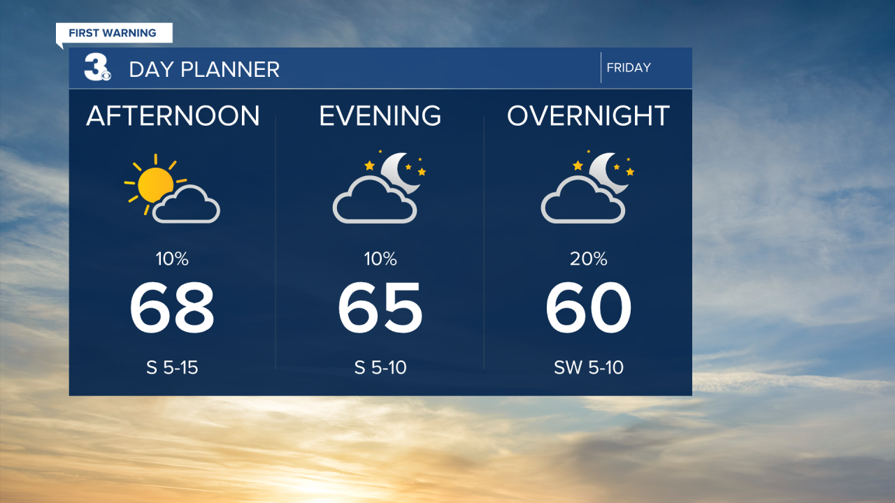 Day Planner - Noon.png