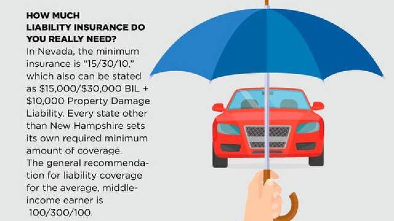 Do i need full coverage insurance on a used car Idea