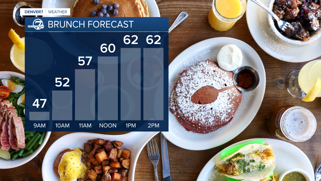 Sunday brunch forecast