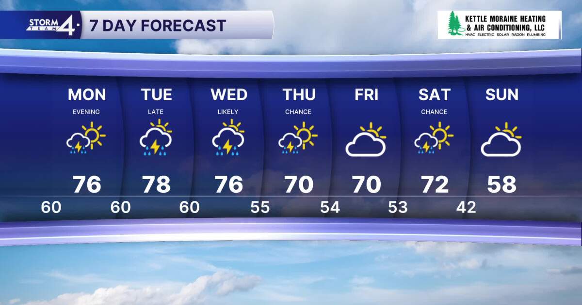 Southeast Wisconsin weather: Warm & Stormy this week