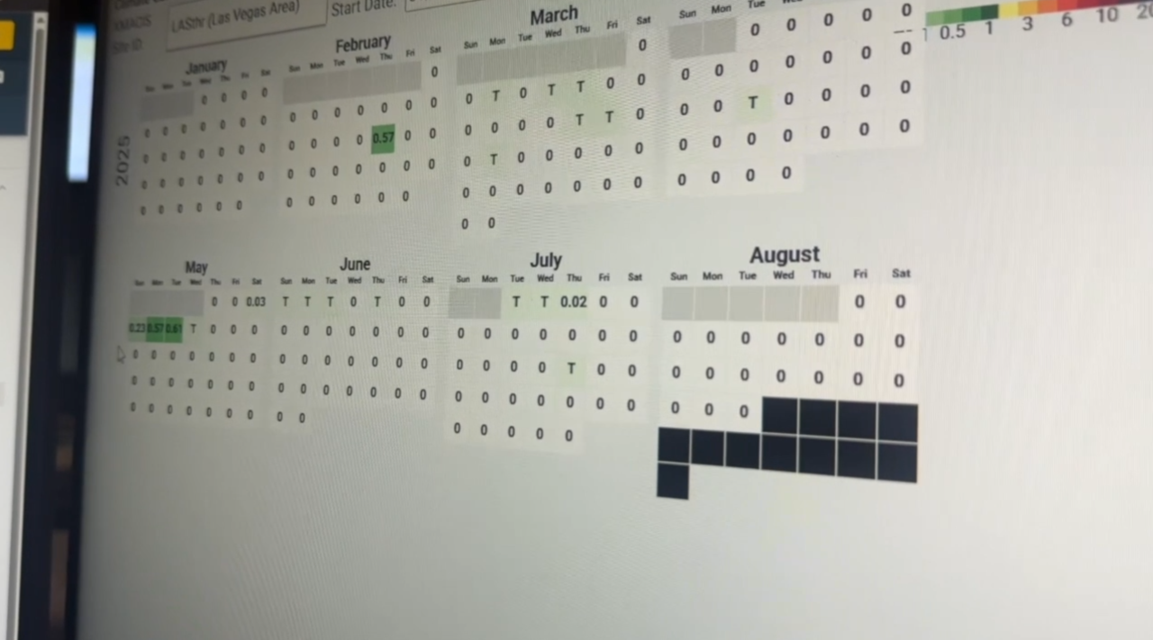 How does the 2025 summer compare to 2024's record-breaking season?