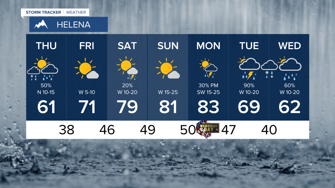 7dayHLN.png