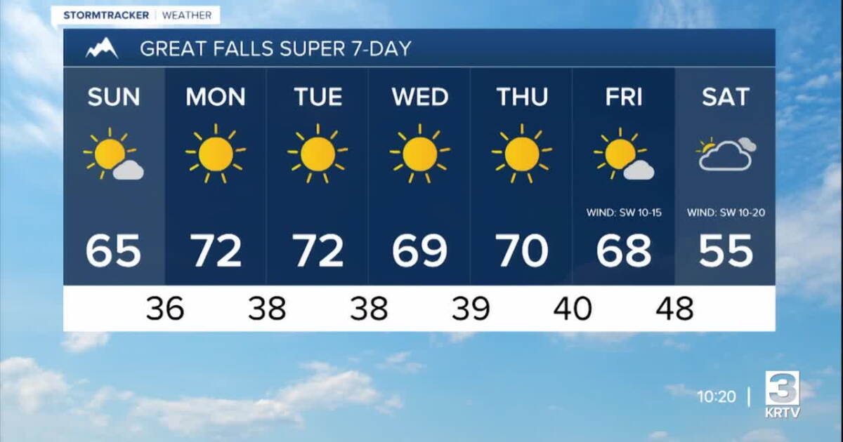 Warmer and sunny for the next several days