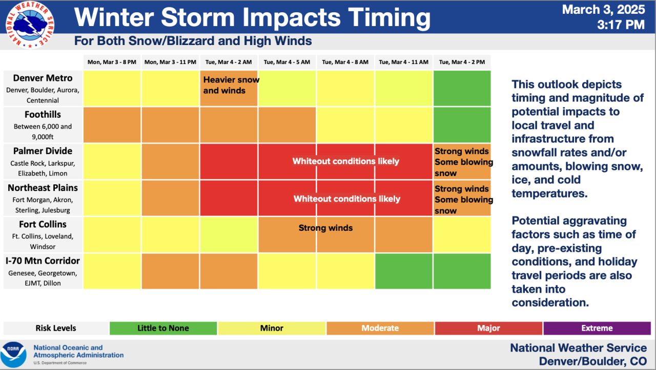 colorado winter storm timeline.png