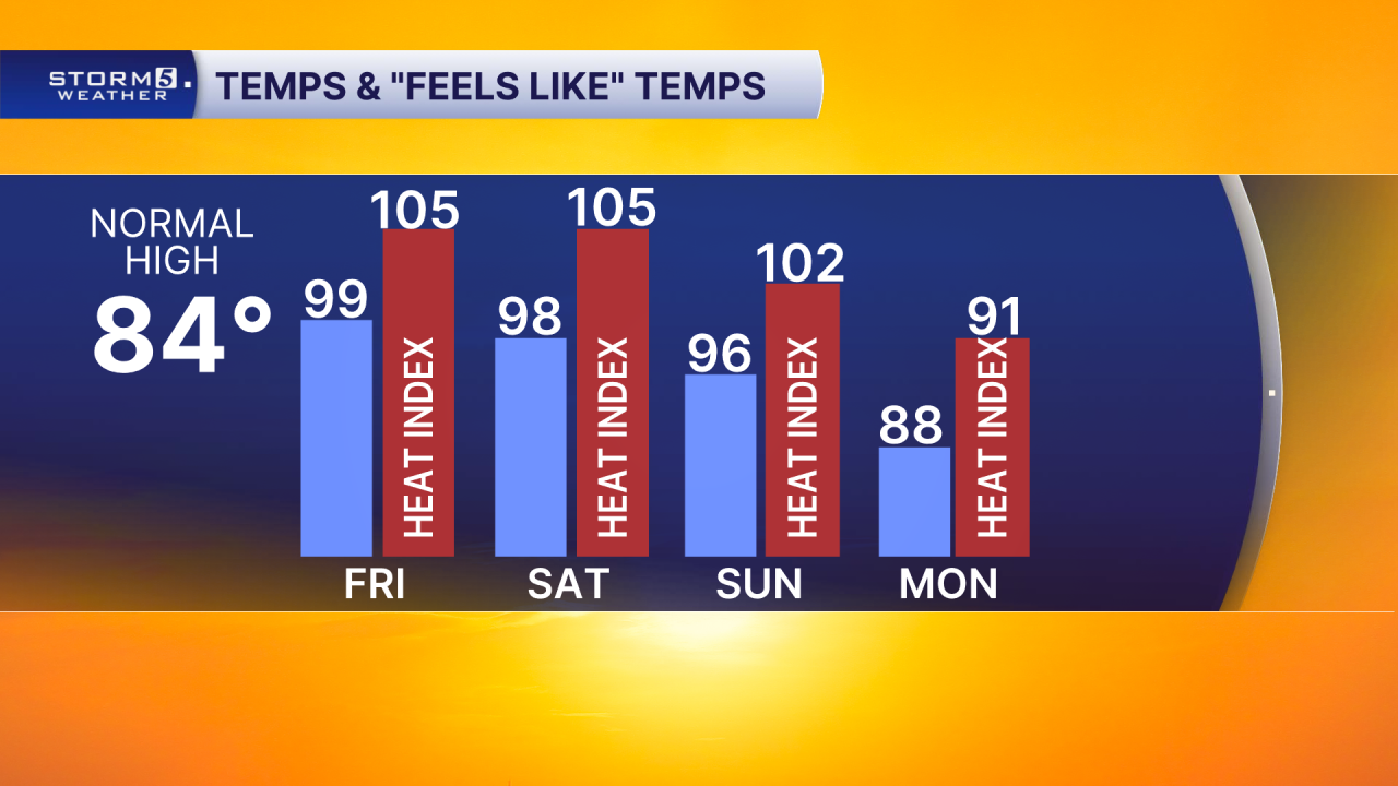 4 Day High with HI.png
