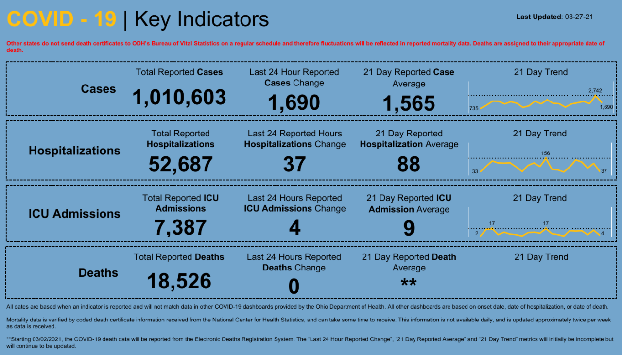 Dashboard _ Key Indicators.png