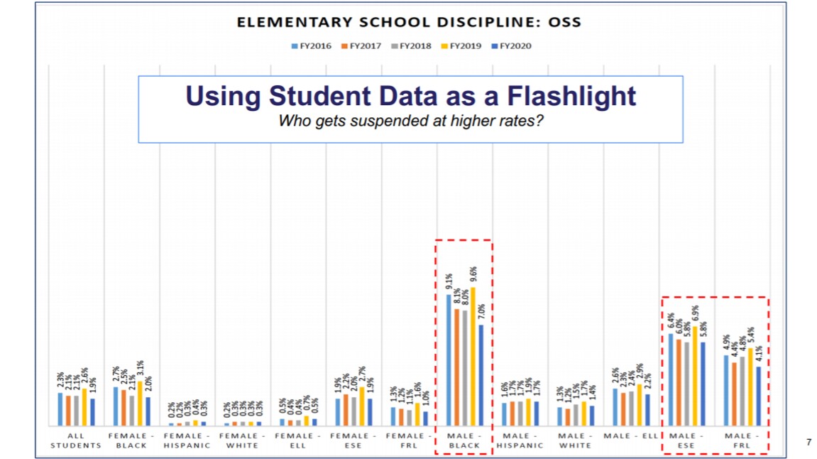Elementary school discipline data from the School District of Palm Beach County.jpg
