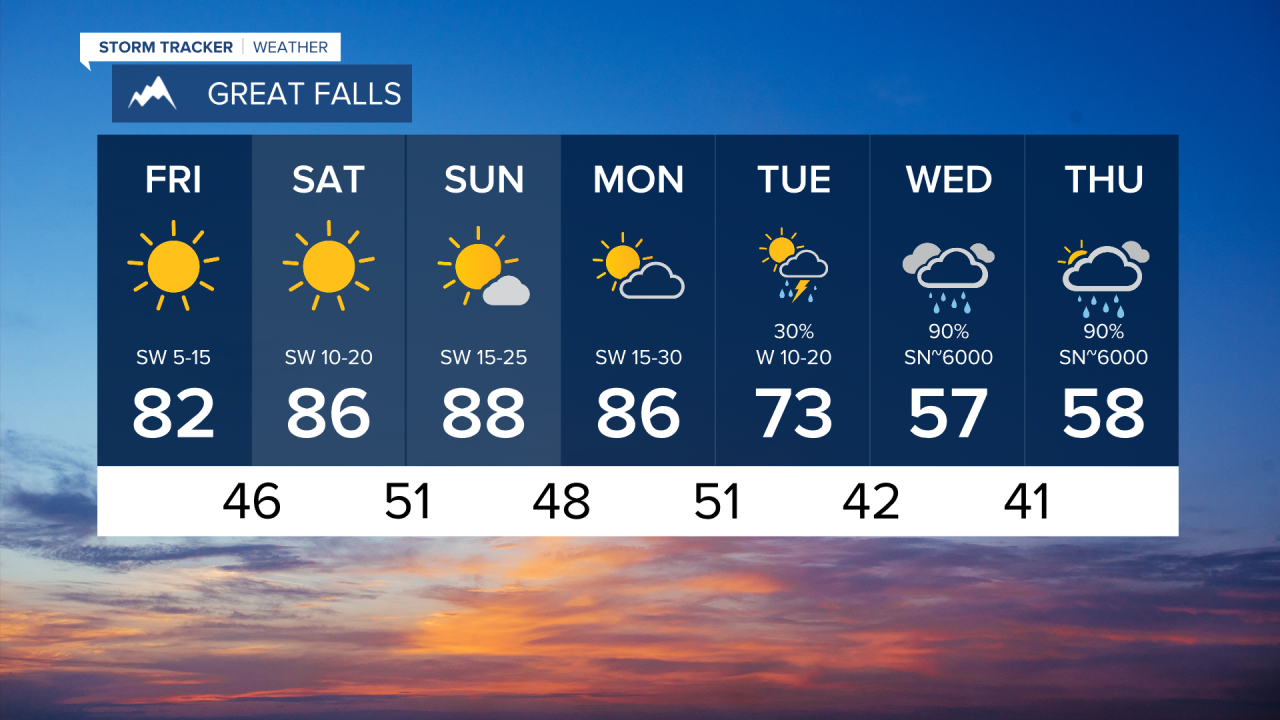 Great Falls 7 Day Forecast