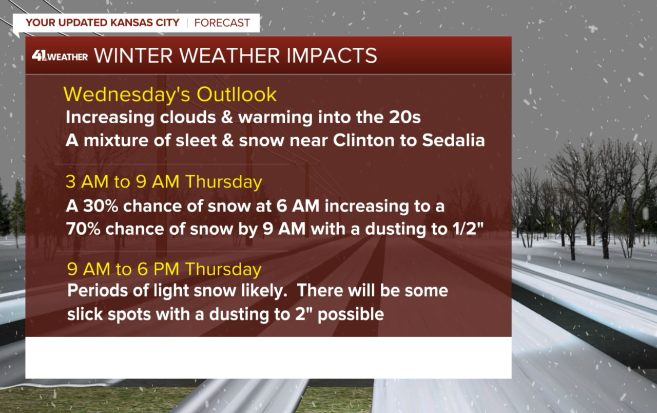 Updated Forecast Time-Line