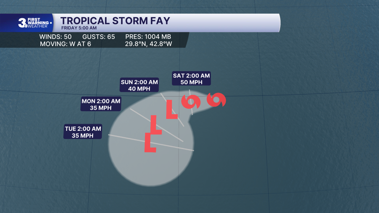 Hurricane Stats Track 2.png