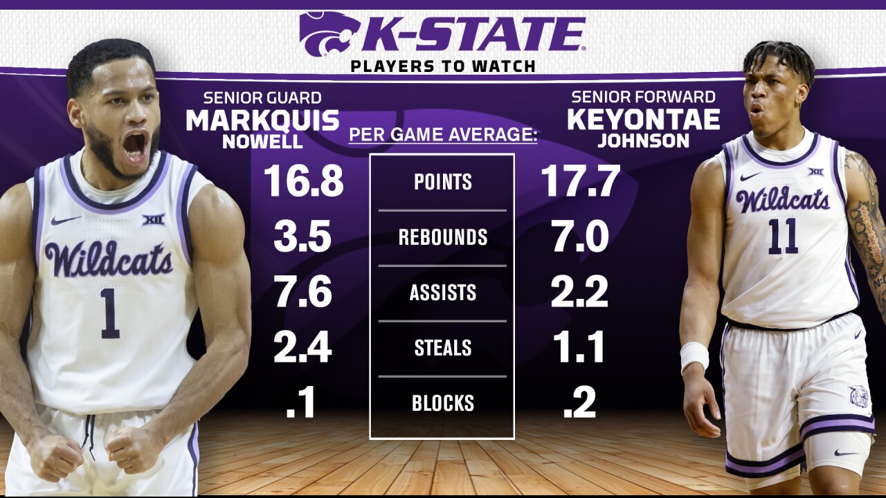 Kansas State players to watch