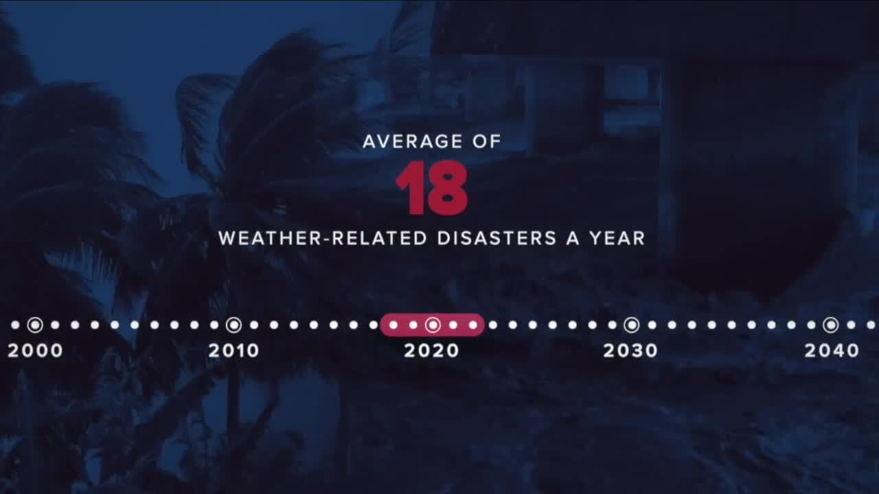Average of 18 Weather-Related Disasters A Year, American Red Cross