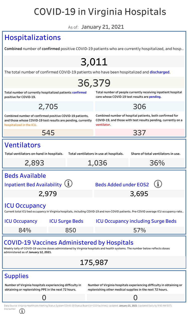 VHHA COVID-19 Public Dashboard (2) (58).png