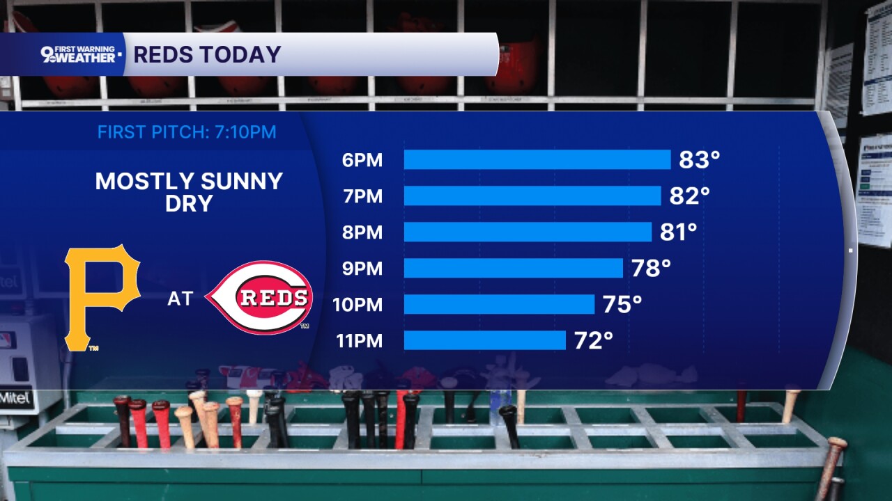 Reds Forecast Thursday