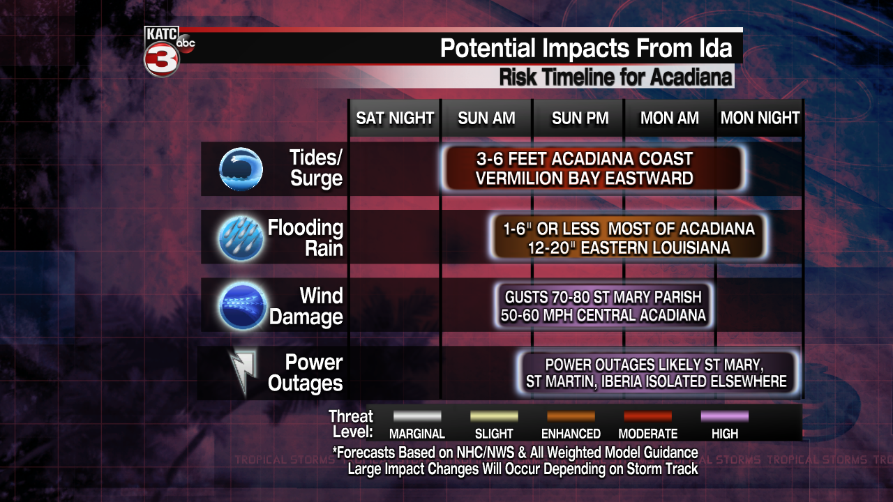 Tropical Threat Impact Time-Line.png