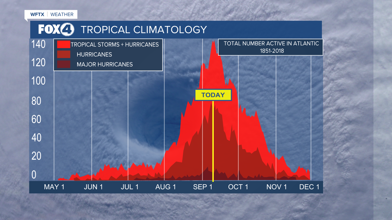 Tropical Climatology