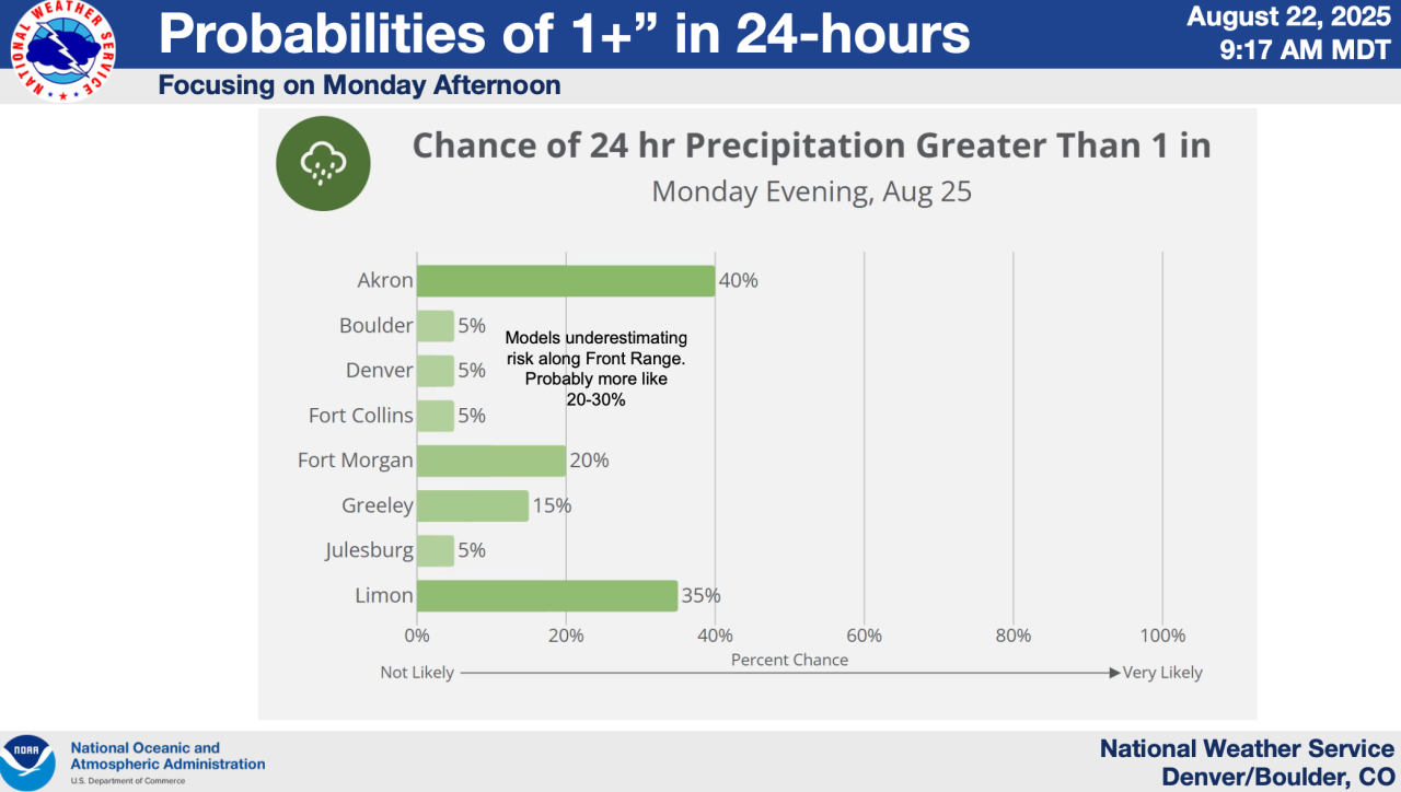 rainfall rates possible colorado this weekend.png